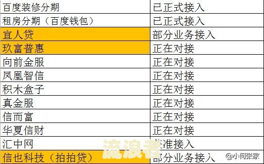 网贷逾期上报金融数据库：影响及消除时间解析