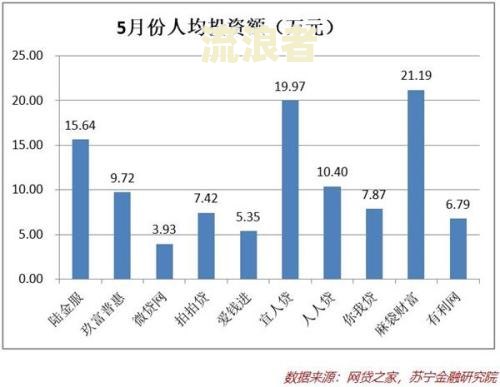 网贷逾期上报金融数据库：影响及消除时间解析