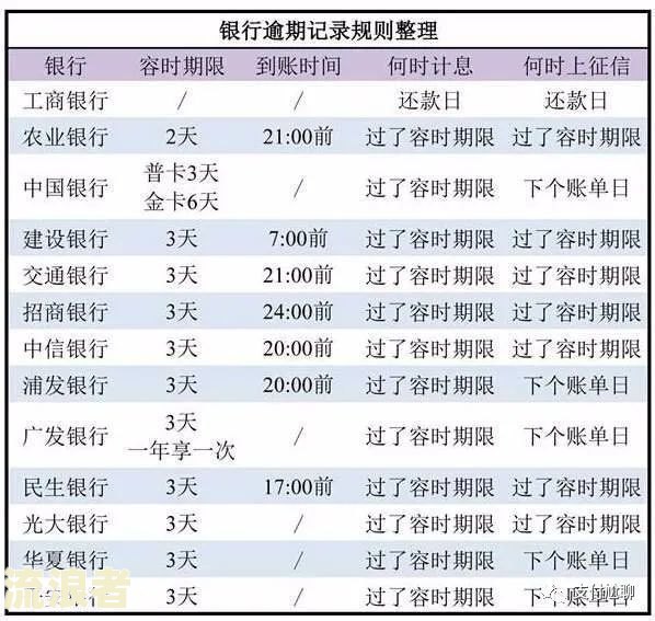 分期乐逾期一天后还款是否会记录在征信中？最晚可拖延多久？晚还款一天的解决方法是什么？对使用有无影响？是否仍能借款？