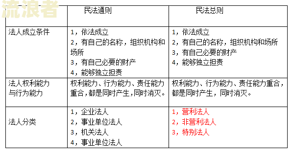 白条逾期民事责任：如何划分与承担？
