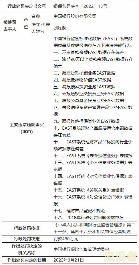 中国银行贷款逾期：几天内会向家里打电话催收/催款？逾期多久会面临诉讼风险？