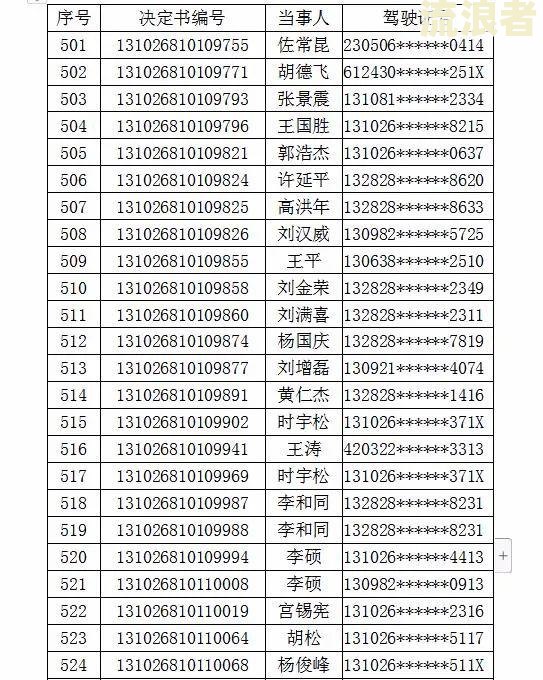 企业逾期未公示罚款处理规定：由谁负责？罚多少？每日/每次罚款金额是多少？逾期未公示会罚款吗？
