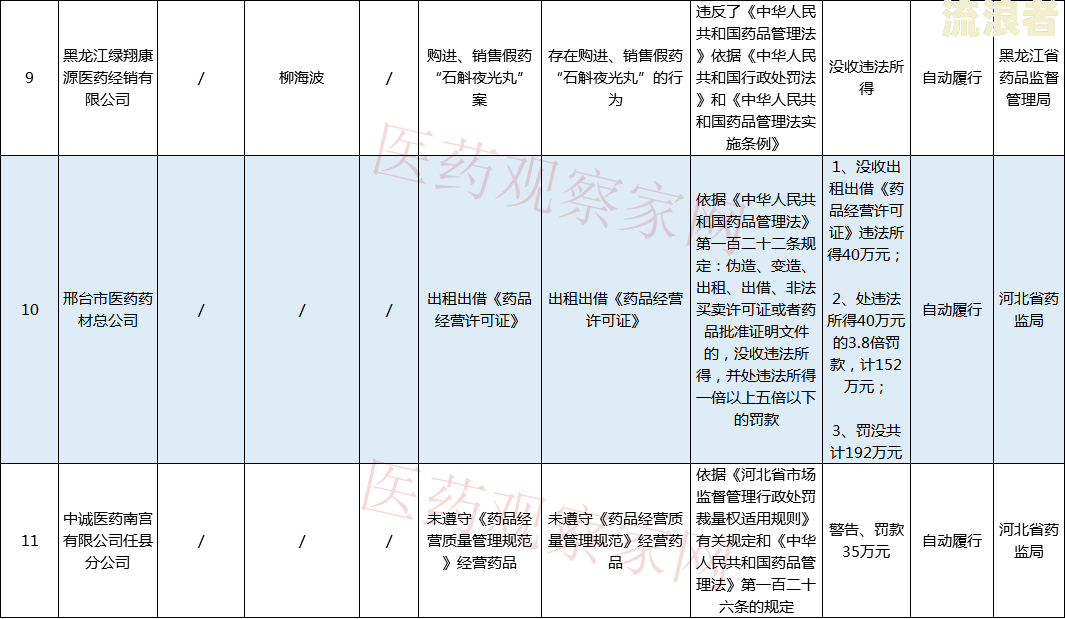 企业逾期未公示罚款处理规定：由谁负责？罚多少？每日/每次罚款金额是多少？逾期未公示会罚款吗？