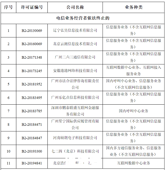 企业公示未按期公示如何处理？未按时公示会有罚款吗？