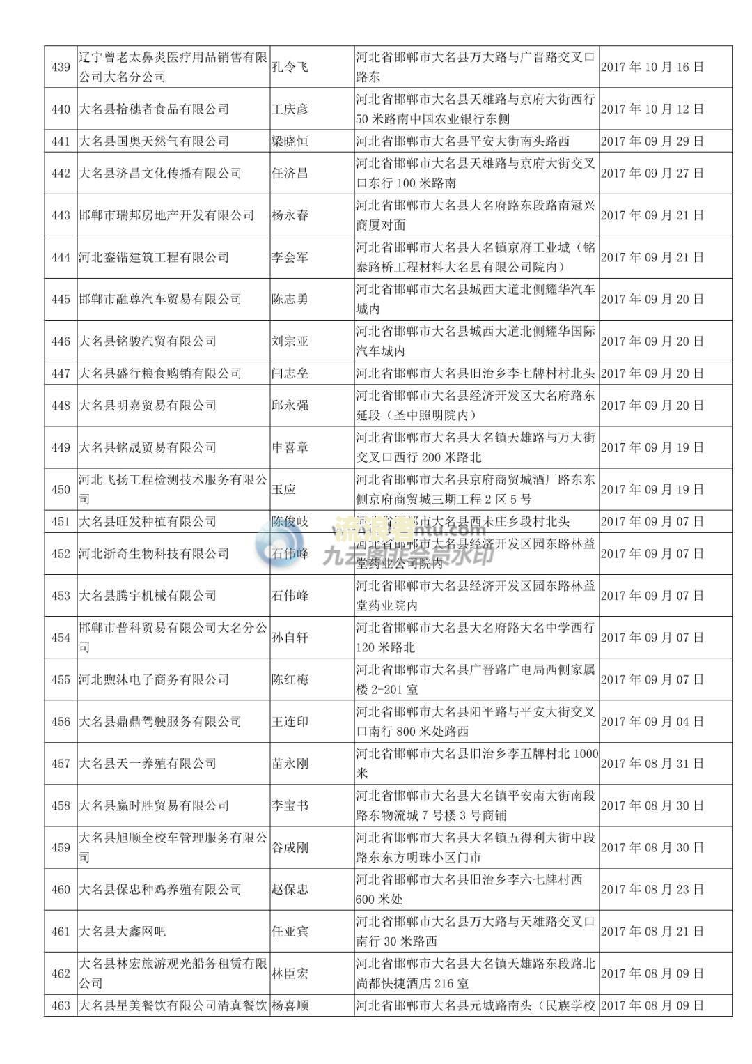 企业公示未按期公示如何处理？未按时公示会有罚款吗？