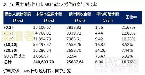 建行信用卡逾期还款后多长时间可以恢复使用及额度？了解2020年新规定