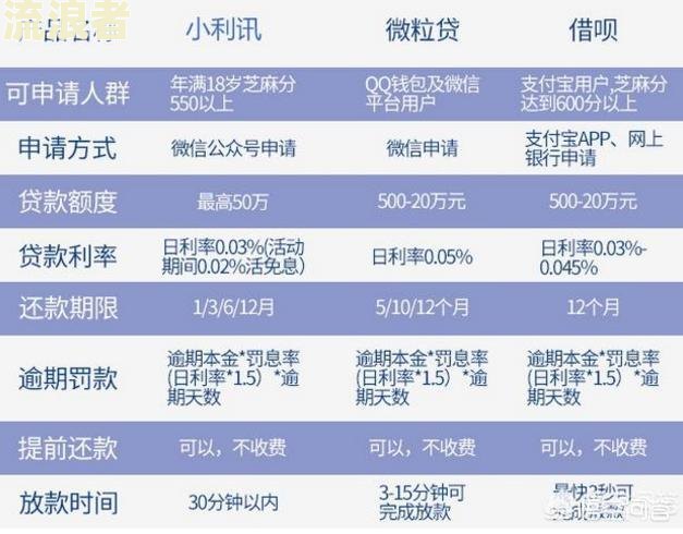 你我贷逾期会怎么样？2021年逾期后果严重吗？影响信用及上征信的时间是多久？