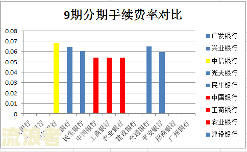 佰仟金融逾期费率高？影响征信吗？知乎上怎么说？
