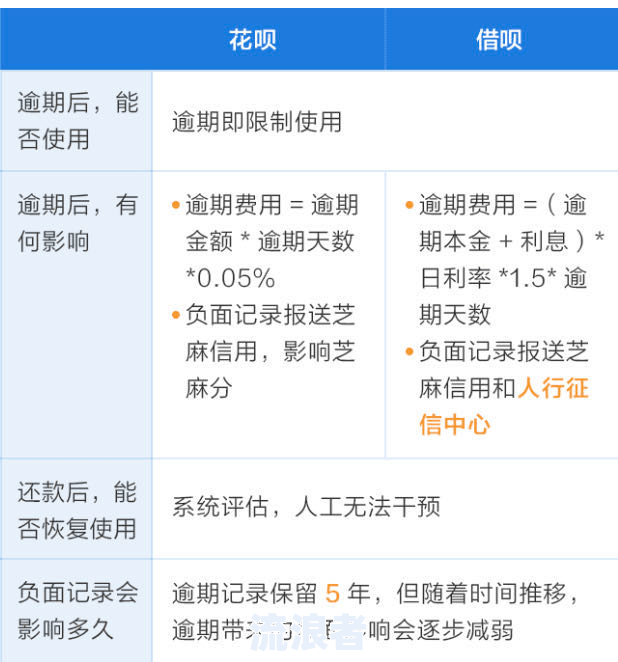 京东金条欠款一千多逾期一个月会上门吗？答案在这里！