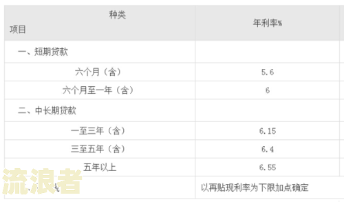 房贷逾期累计七次已还清，如何处理?