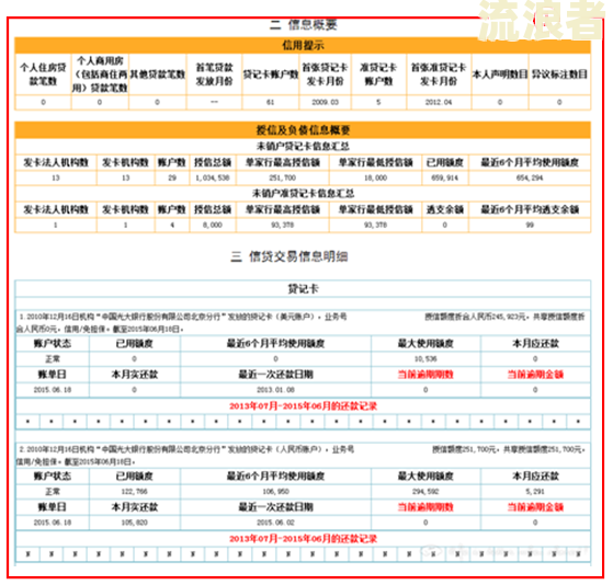 征信报告显示逾期：影响、金额、账号数、时间及后果
