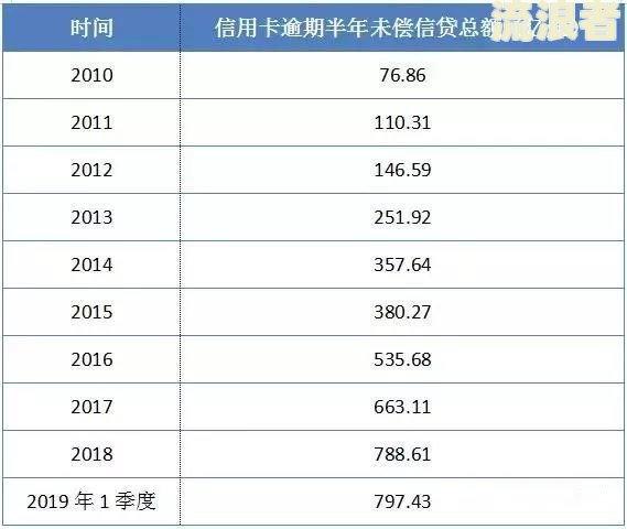 如何查询招商银行信用卡逾期本金及手续费？