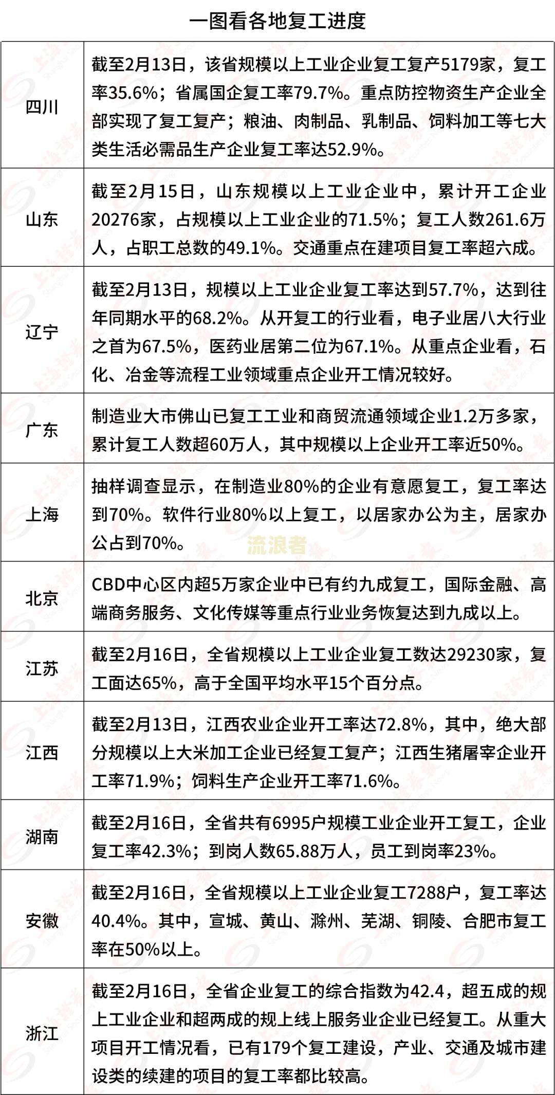 今日校园销假晚了怎么办？延迟、不在范围、有限制、第二天？全解！