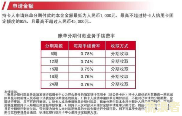工商银行个性化分期逾期一天影响及还款、手续费合法性全解析