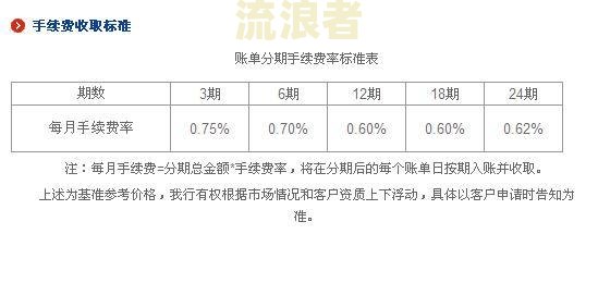 工商银行个性化分期逾期一天影响及还款、手续费合法性全解析