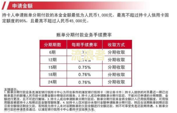 工商银行个性化分期逾期一天处理方法及手续费合法性分析