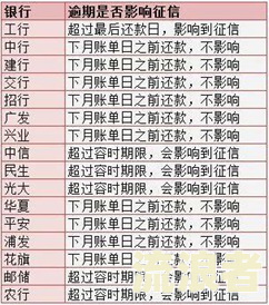 工行分期还款延期会影响征信吗？有宽限期吗？晚还一天会怎样？