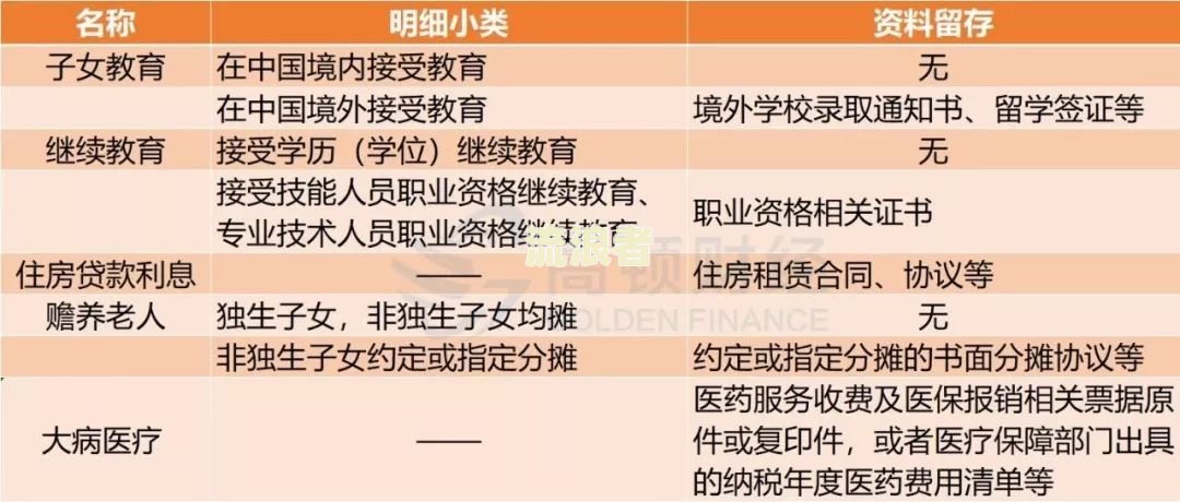 工行信用卡逾期违约金上限：2021年新规及每日计算方法