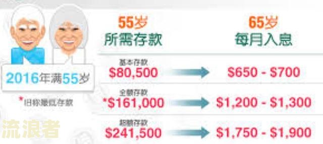 房贷可逾期多久还？详解还款期限与影响