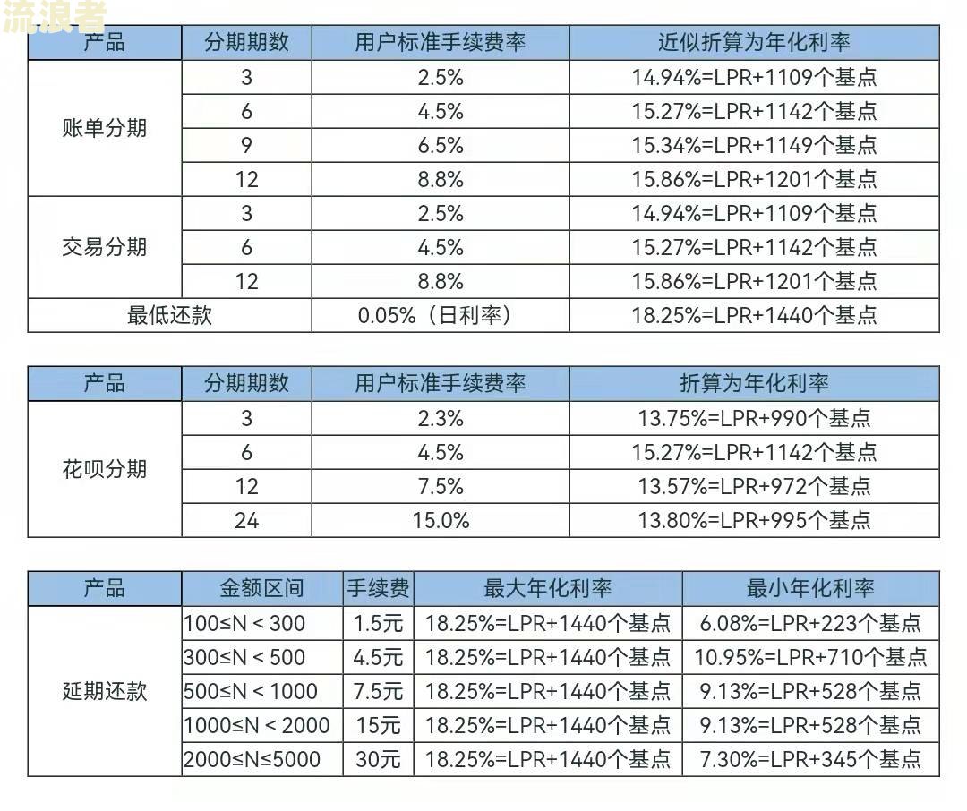 房贷可以逾期多久没事？影响征信的时间是多久？