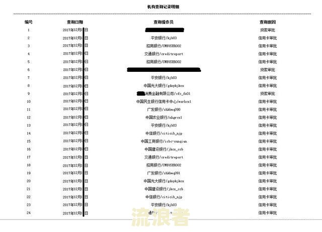 房贷逾期报送金融数据库的处理方法及影响