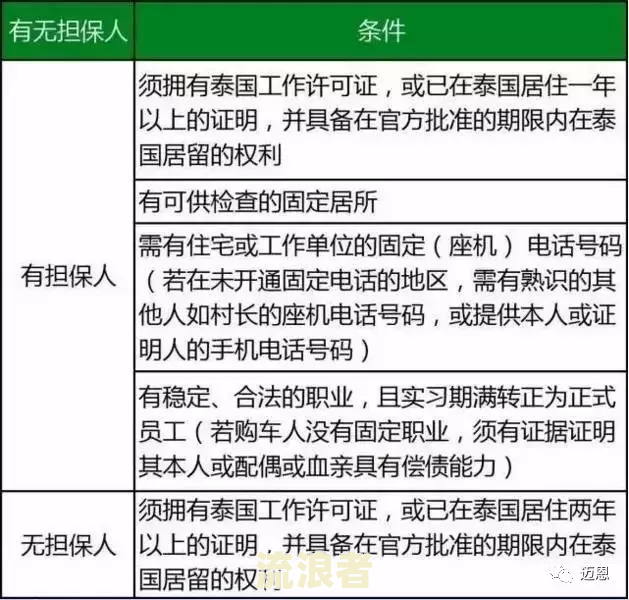买车贷款前有逾期记录，还能贷款吗？影响购车或购房吗？
