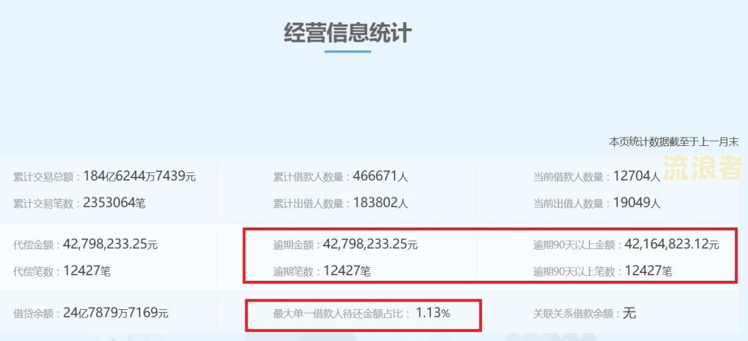 惠民贷逾期了：如何处理高额罚息？会自动扣工资卡里的钱吗？已逾期1年该如何解决？