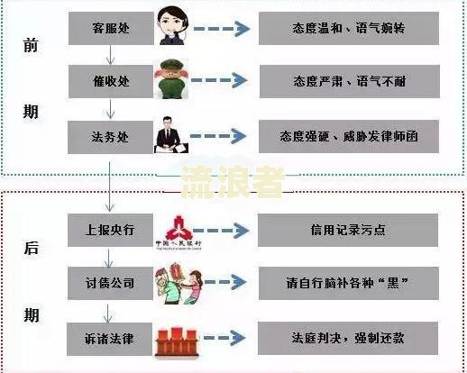 惠民贷逾期16万多了：后果、处理方法及可能的法律措施