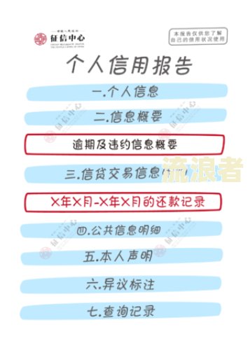 信贷逾期的影响：全面解析与解决方案