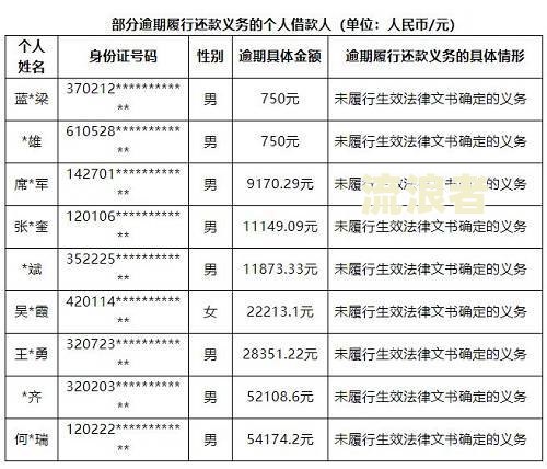 个人贷款逾期一天：会产生征信记录和利息，对信用有何影响？