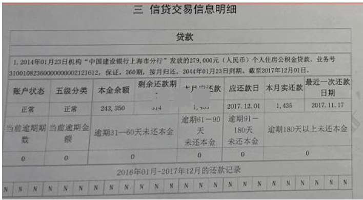 个人贷款逾期一天：会产生征信记录和利息，对信用有何影响？