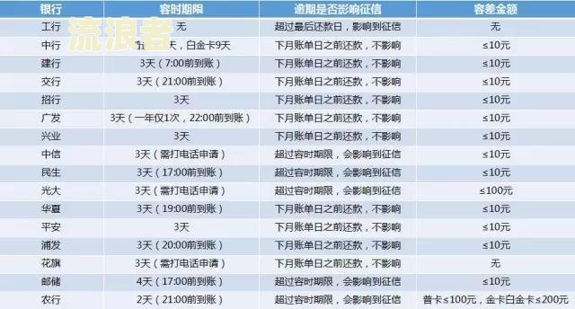 2021年信用卡逾期多少金额可能引发法律问题？