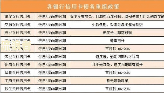美团逾期60天还了一部分，还会被起诉吗？已还2000多，何时能再借？