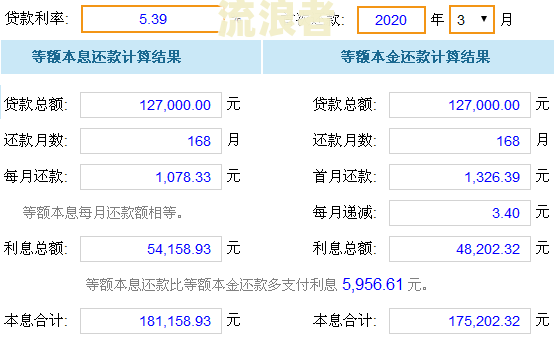 征信花能否通过工商银行房贷审批？影响及解决方法