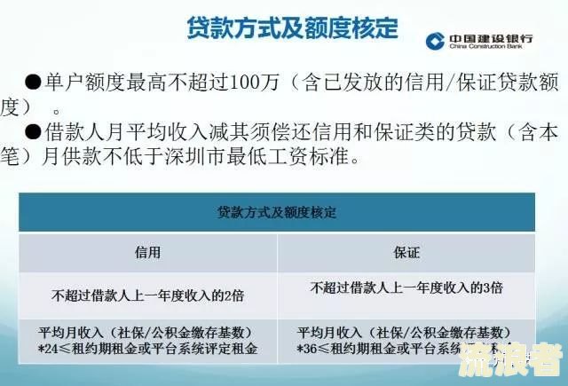 建行快贷逾期一天不可贷款，解决方法及后果解析