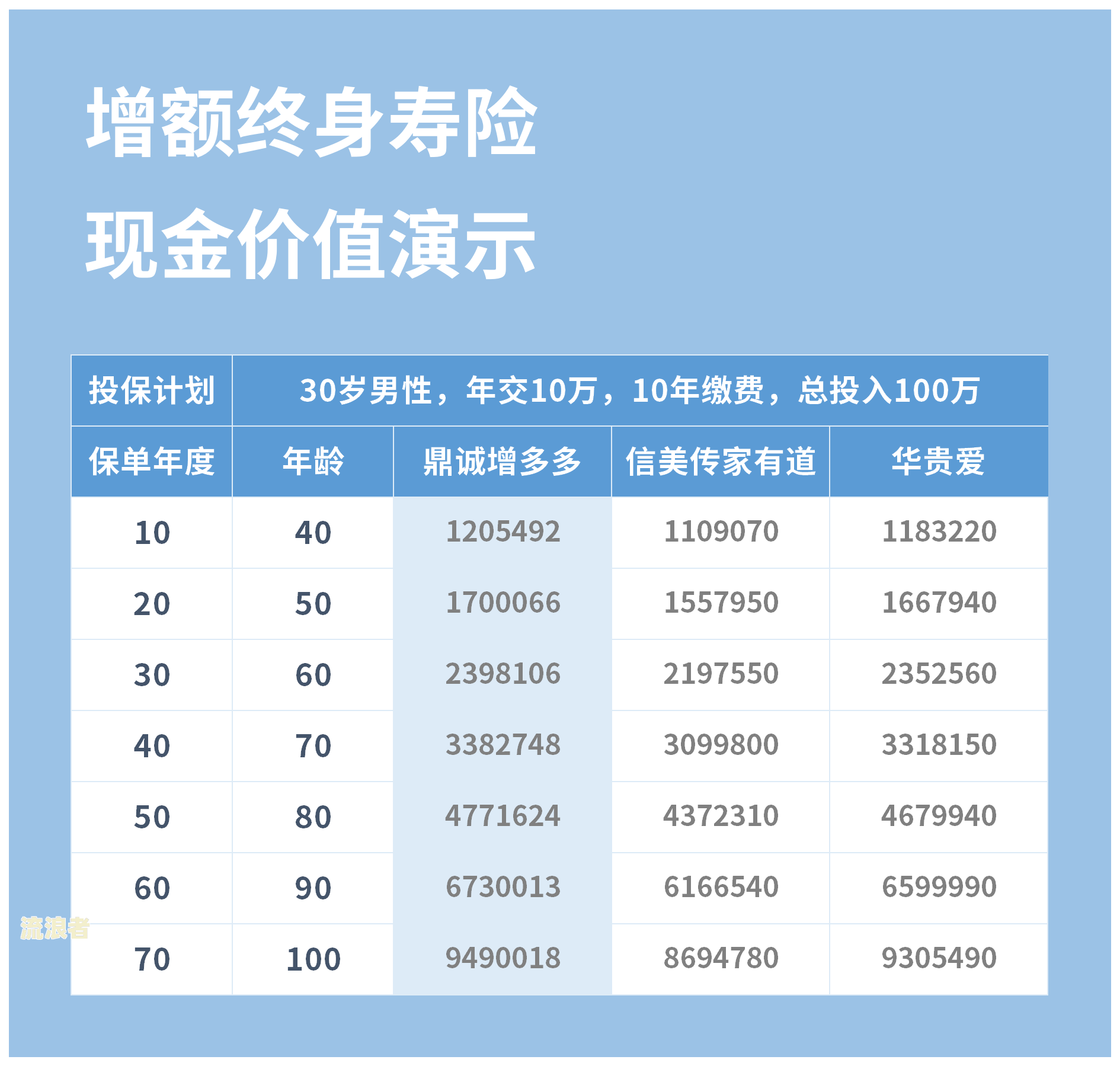 保险逾期会多收费用吗？现在如何处理？