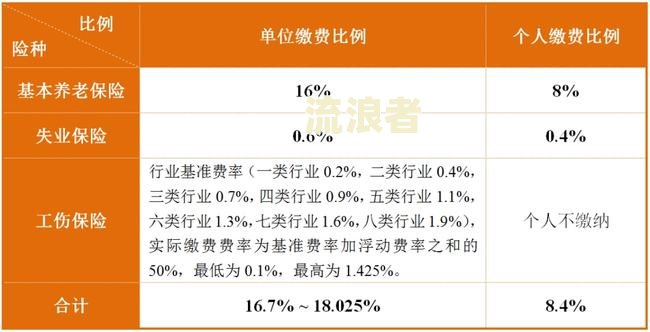 保险逾期会多收费用吗？现在如何处理？