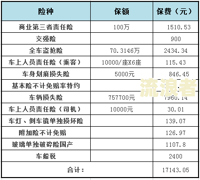 保险逾期会多收多少费用？影响及后果解析