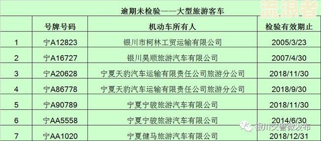 保险逾期会怎么样？车辆、处理及处罚全解析
