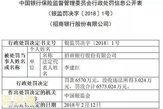 保险逾期会罚款吗？罚款金额及规定是什么？