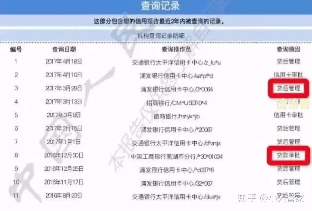 'e招贷上征信吗？影响个人信用记录吗？'