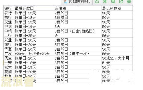 农业银行信用卡宽限期是几天？了解农行信用卡还款容时政策