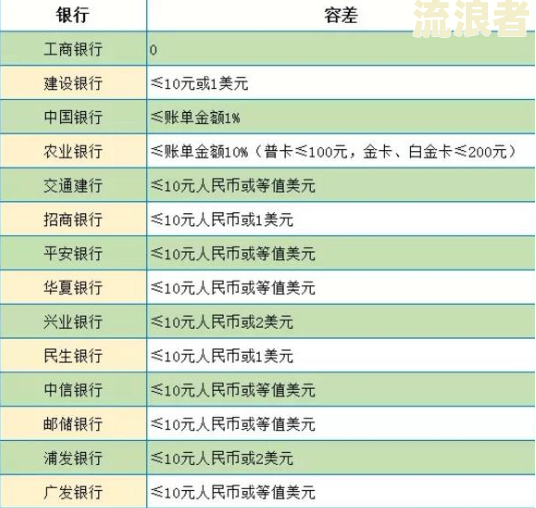 农业银行信用卡宽限期是几天？了解农行信用卡还款容时政策