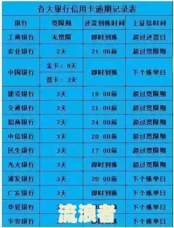 农业银行信用卡宽限期是几天？了解农行信用卡还款容时政策