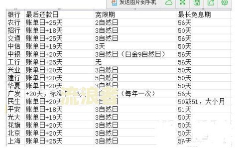 农业银行信用卡申请进度、额度、账单及还款时间查询