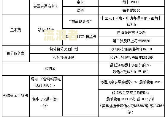 农行信用卡全额还款最低还款额是多少？