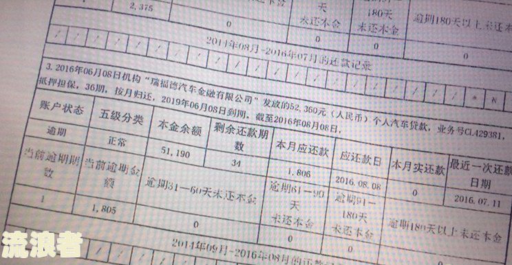 交通银行逾期多久会产生费用？逾期多长时间会被起诉？对征信有何影响？最长可以逾期多少天？