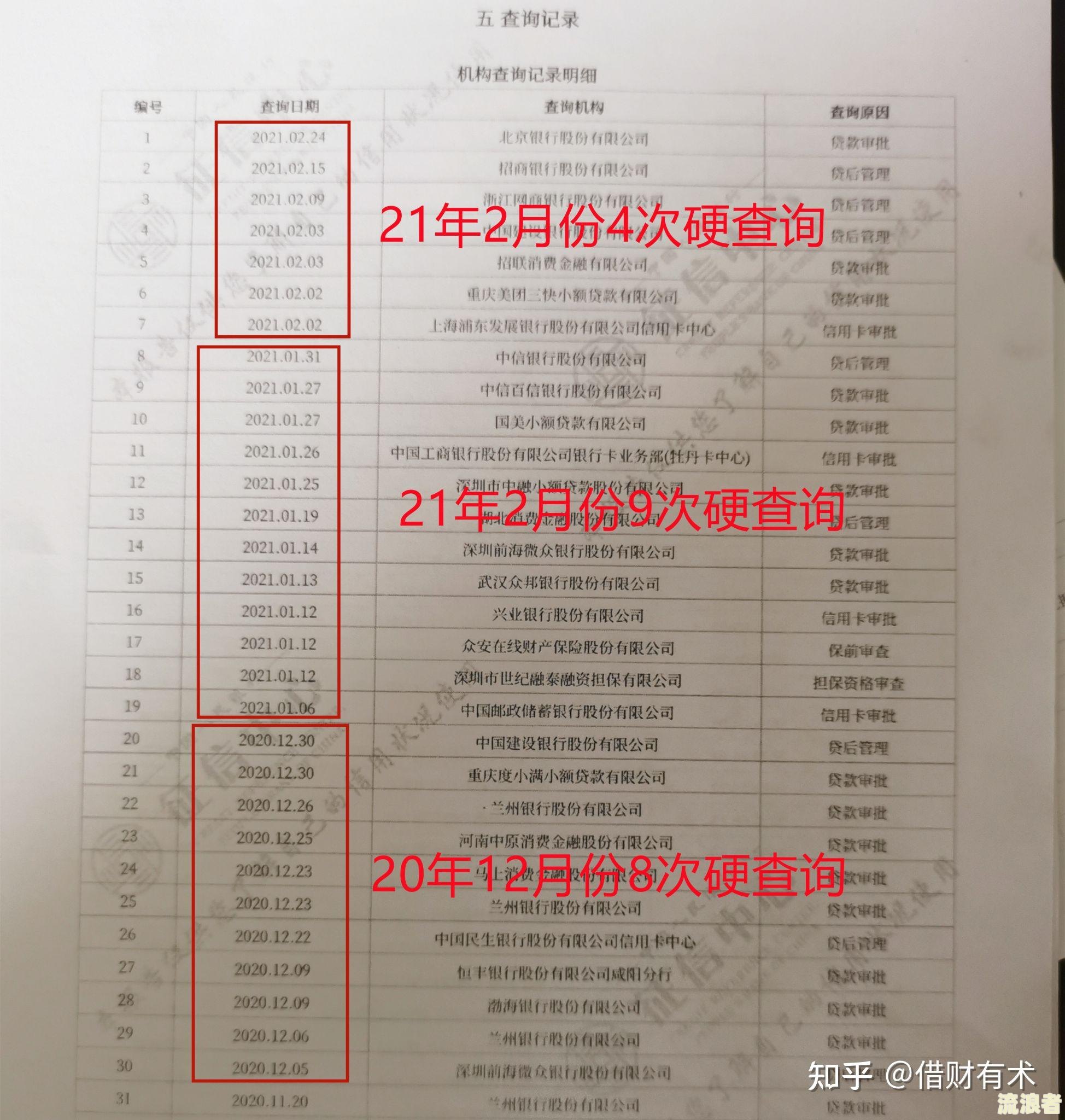 银行贷款逾期数量有限制吗？逾期次数、时间及解决方案全解析