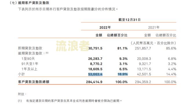 银行贷款逾期数量有限制吗？逾期次数、时间及解决方案全解析