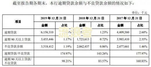 银行贷款逾期次数：计算、查看与影响，如何恢复？